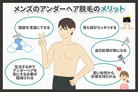 男陰毛|男性のアンダーヘアー！どんなデザインが良い？7つのデザイン。